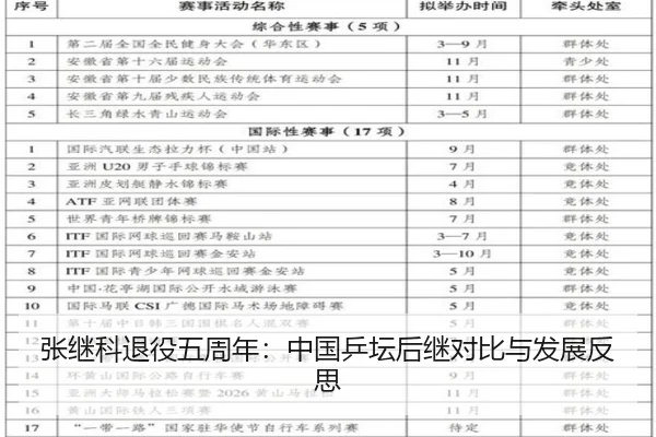 张继科退役五周年：中国乒坛后继对比与发展反思